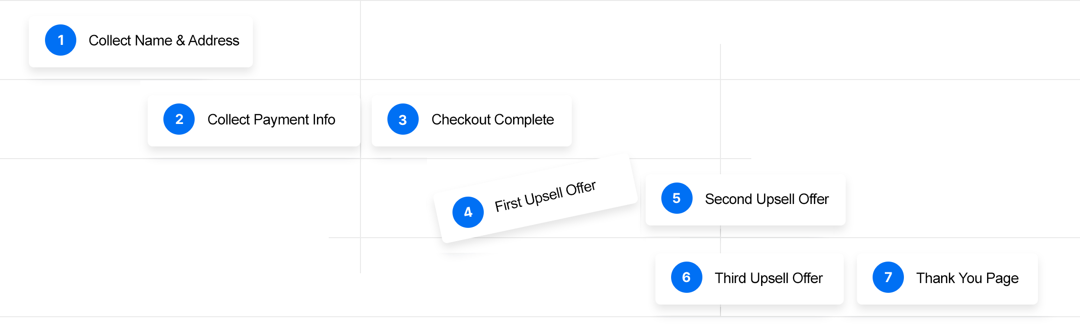 Funnel Flow Example